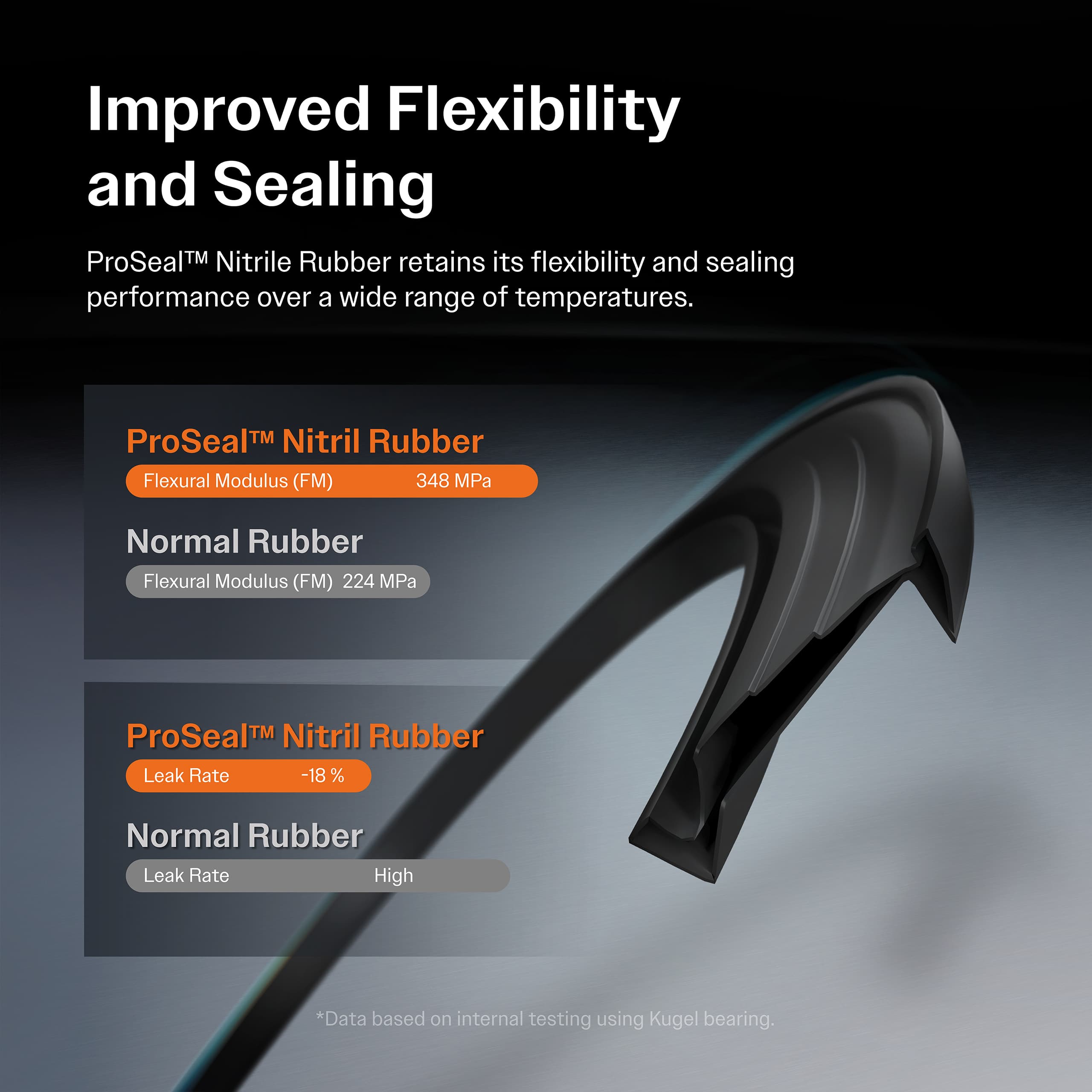Kugel - 70-200CC - Alternator Bearing image 7