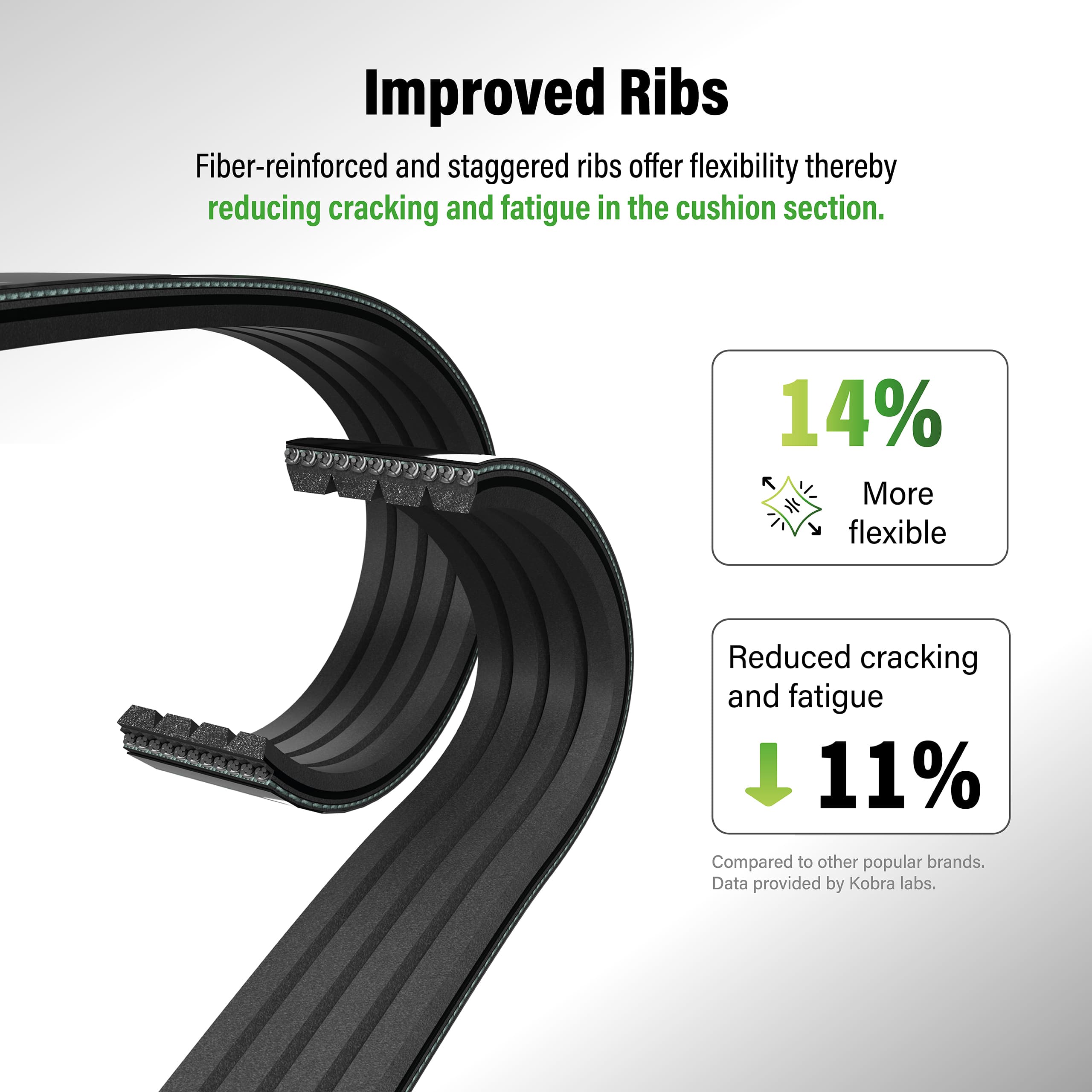 Kobra - KBR-4PK755EE - Air Conditioning Serpentine Belt image 6